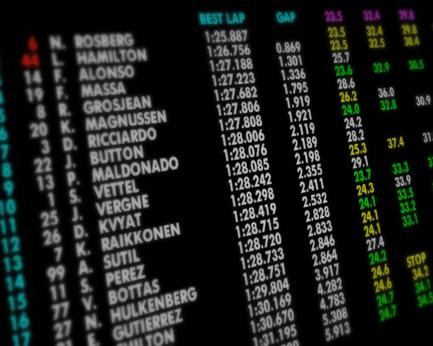 F1 Data Analytics